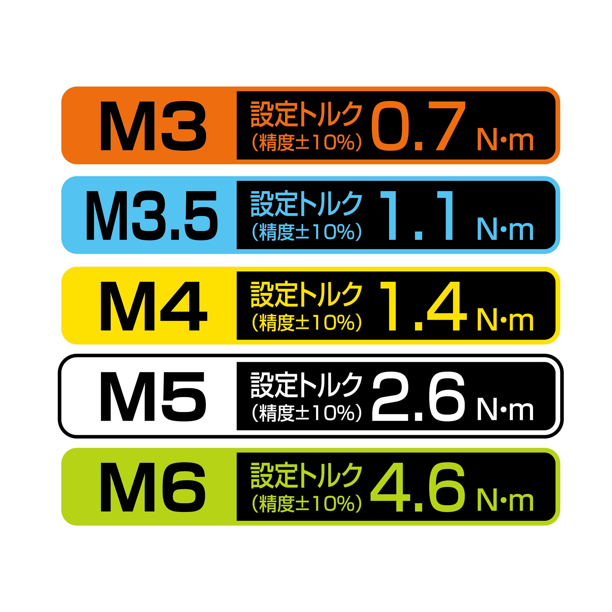 正しい締め付け