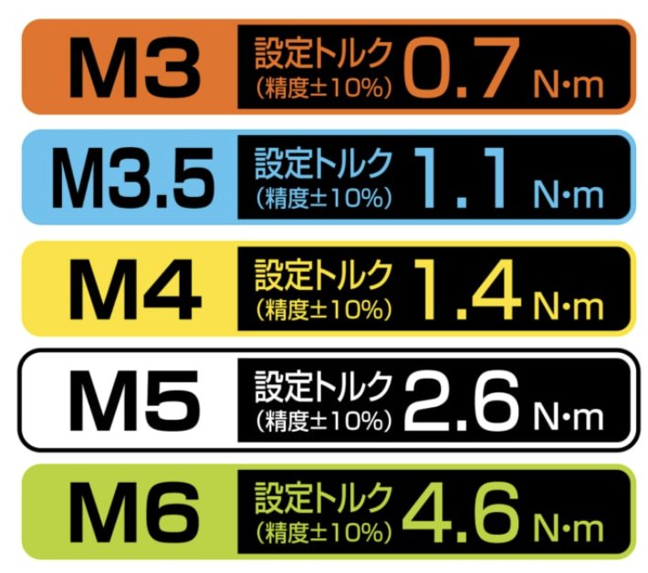 電気工事 トルク工具セット